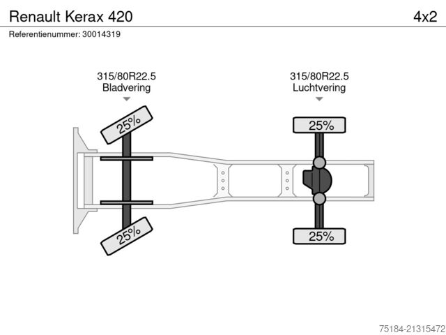 Renault Kerax 420 Renault Kerax 420