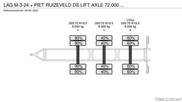 Släpvagn LAG M-3-24 + PIET RUIZEVELD DS LIFT AXLE 72.000 KM S