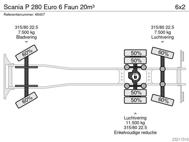 Scania P 280 Euro 6 Faun 20m³ Scania P 280 Euro 6 Faun 20m³