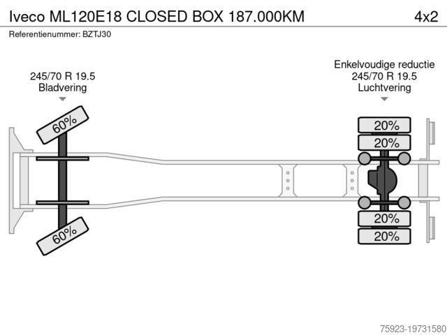 Bavul Iveco ML120E18 CLOSED BOX 187.000KM