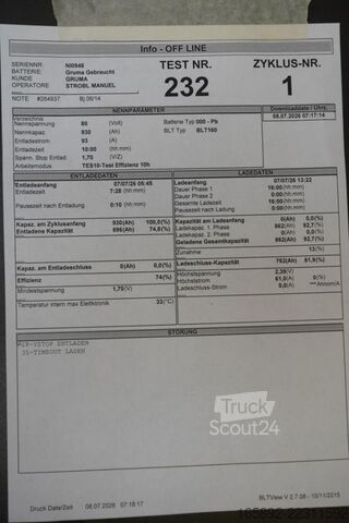 Targoncák akkumulátora GRUMA 80 Volt 6 PzS 930 Ah