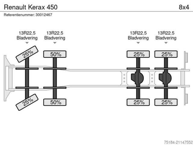 Kipper Renault Kerax 450