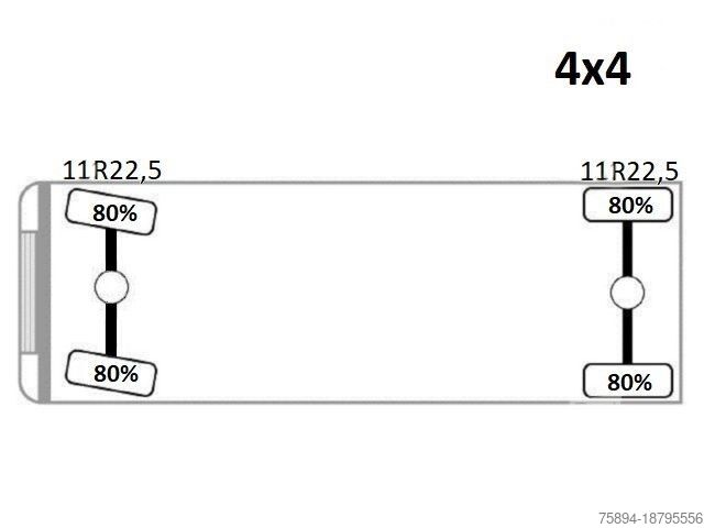 Kiepwagen MERCEDES-BENZ AXOR 1629 * KIPPER 4,80 m * 4x4 * TOPZUSTAND