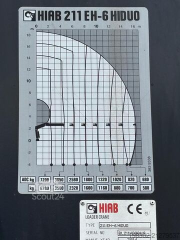 Grúa autocargante y sistema de gancho Man TGS 33.320