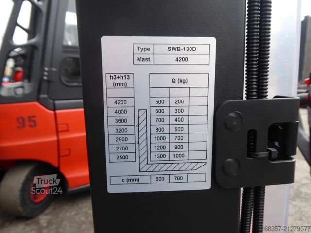 Carretilla elevadora Noblelift SWB 130D