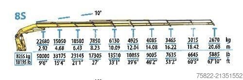 Krautuvas sumontuotas ant sunkvežimio DAF CF 510 /8X4/ 40m Kran Effer + Man basket+Lowbed
