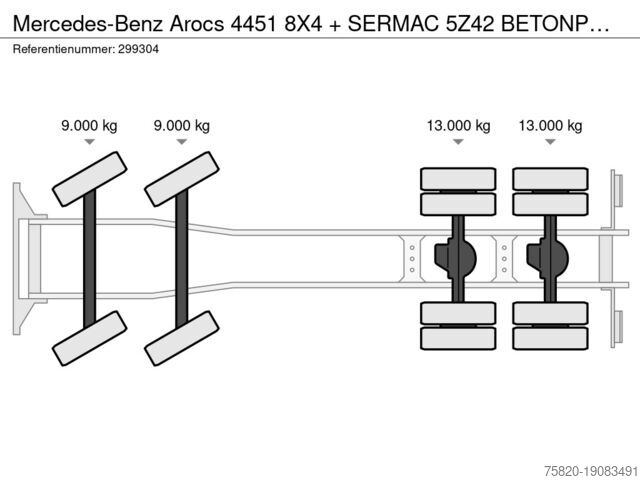 Αντλία σκυροδέματος Mercedes-Benz Arocs 4451 8X4 + SERMAC 5Z42 BETONPOMP/BETONPUM...