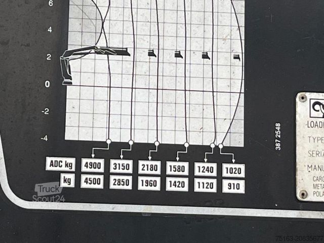 Vrachtauto met open laadbak MAN TG-S 26.420 6x2 BL Pritsche Heckkran 4xhydr,Hiab
