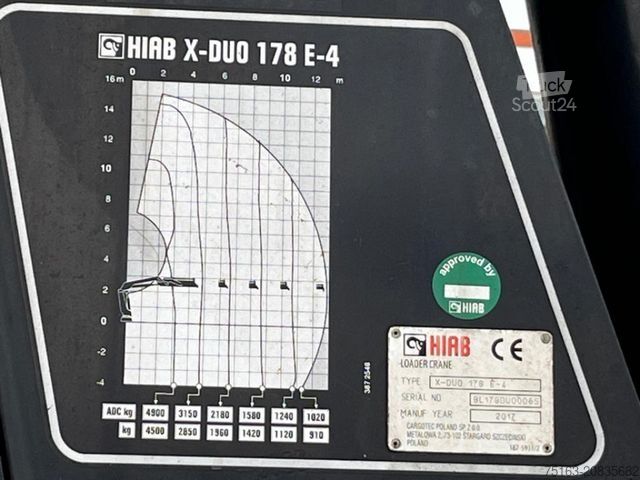 Krautuvas sumontuotas ant sunkvežimio MAN TG-S 26.420 6x2 BL Pritsche Heckkran 4xhydr,Hiab