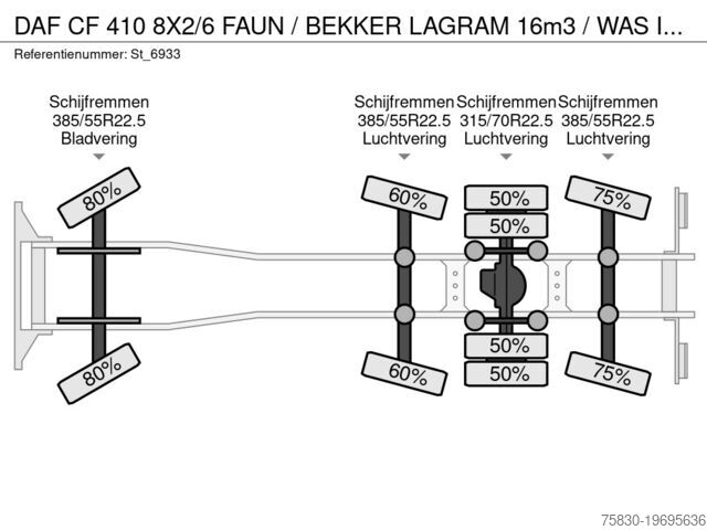 Vuilniswagen DAF CF 410 8X2/6 FAUN / BEKKER LAGRAM 16m3 / WAS IN...