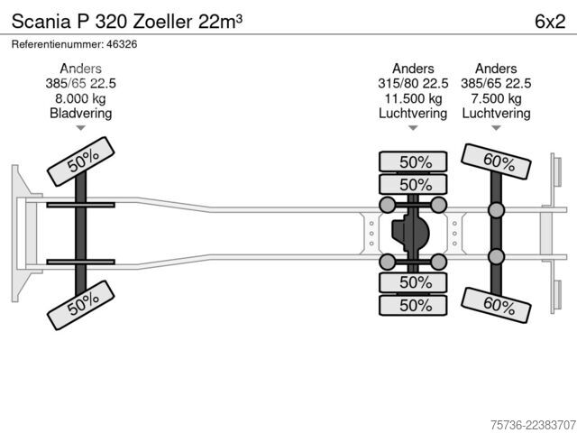 Atkritumu savākšanas transportlīdzeklis Scania P 320 Zoeller 22m³
