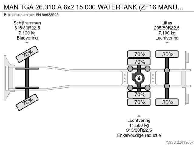 Cisterna MAN TGA 26.310 A 6x2 15.000 WATERTANK (ZF16 MANUAL ...