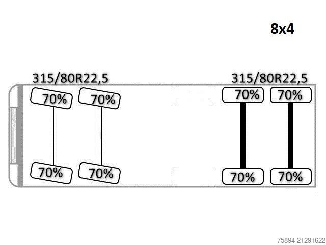 Wywrotka VOLVO FM 420 Kipper 6,40m *HMF 2020 K5/FUNK *8x4