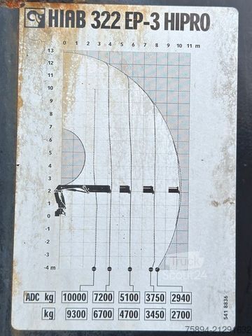 Żuraw samochodowy MERCEDES-BENZ ACTROS 2641 * HIAB 322 EP-3 HIPRO+FUNK / 6x4