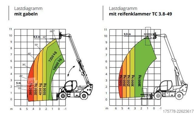 Teleskooppikuormaaja Magni HTH10.10