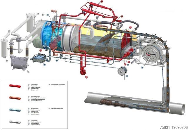 Vacuum tank truck MAN TGS 28.440 6x2 Kroll 14,5m³ W-Rückgewinner KOMBI