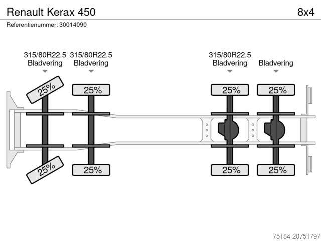 Kipper Renault Kerax 450