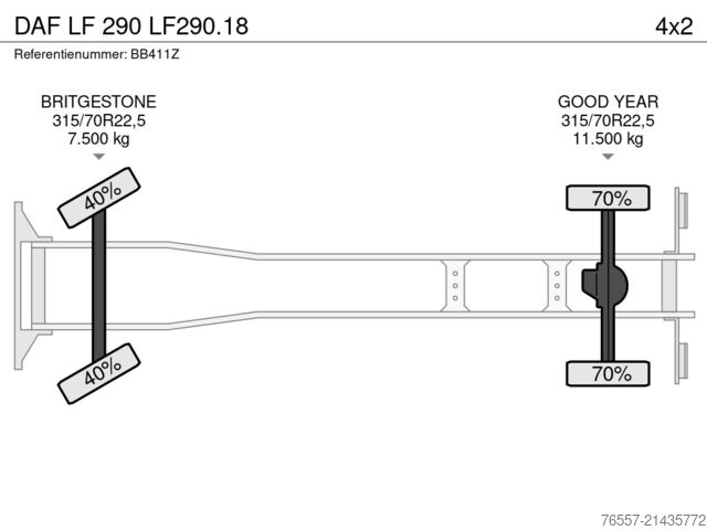 Koffer DAF LF 290 LF290.18