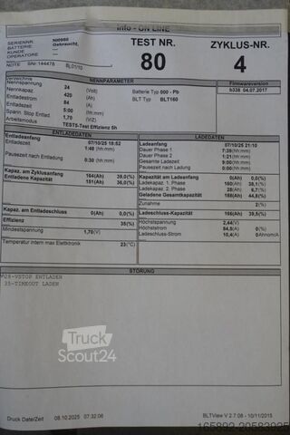 акумулятор навантажувача HOPPECKE 24 Volt 3 PzS 420 Ah