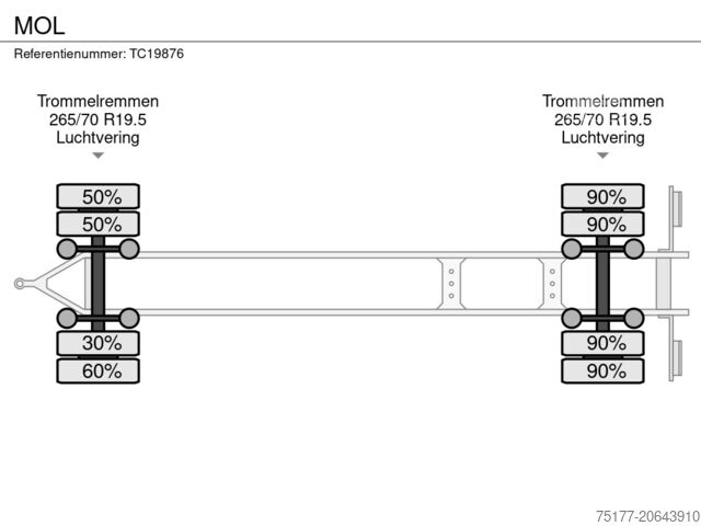Konténerszállítás MOL