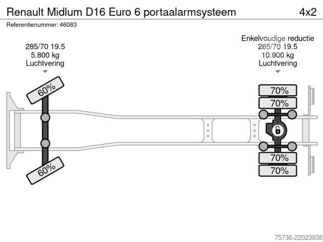 Portalarmsystem Renault Midlum D16 Euro 6 portaalarmsysteem