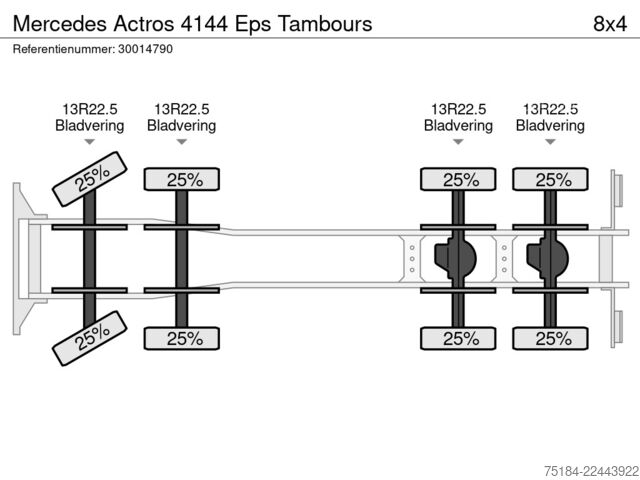 Самосвал Mercedes Actros 4144 Eps Tambours