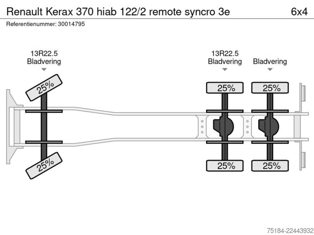 Самосвал с кран Renault Kerax 370 hiab 122/2 remote syncro 3e
