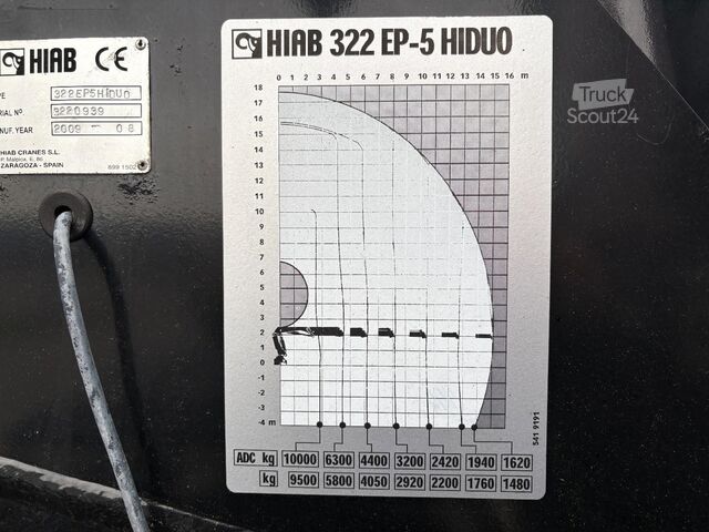 Tovornjak z žerjavom MAN TGS 26.440 6X2-4 BL + HIAB 322 EP-5 HIDUO + REM...