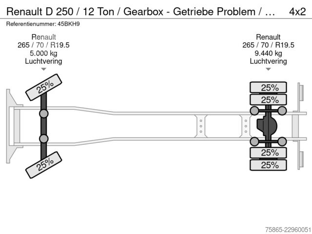 Bőrönd Renault D 250 / 12 Ton / Gearbox - Getriebe Problem / 4...