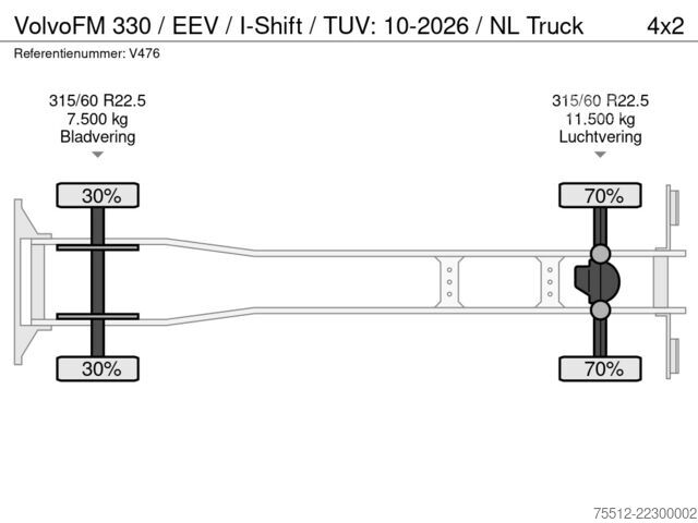 حقيبة سفر Volvo FM 330 / EEV / I-Shift / TUV: 10-2026 / NL Truck