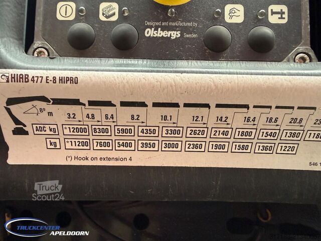 Standard-SZM Volvo FH 500 6x4 + KWB trailer met HIAB 477-8