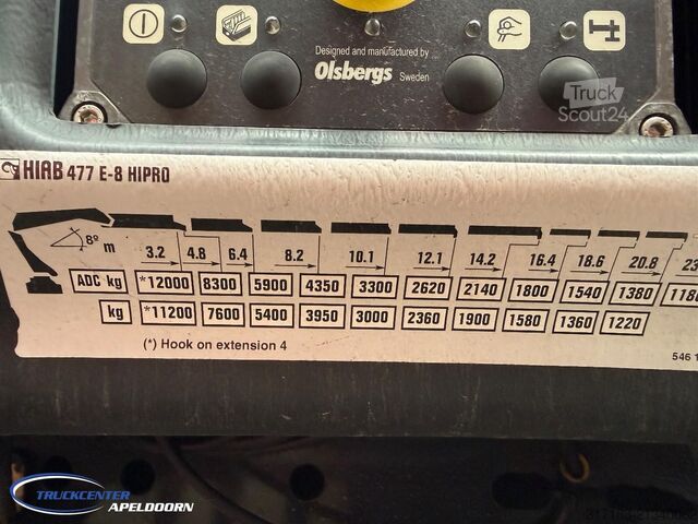 Ladepritsche KWB - HIAB XS 477-8, Rotator, 2x Stuuras + Volvo FH...