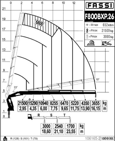 γερανός τοποθετημένος σε φορτηγό Mercedes-Benz Actros 3241