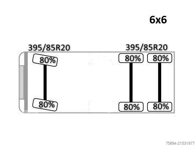 Ανατρεπόμενο φορτηγό RENAULT KERAX 420 DCI* PK 36002/FUNK * 6x6 * TOPZUSTAND