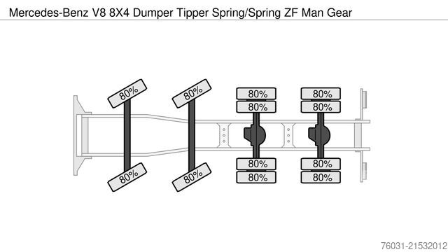Camion benne MERCEDES-BENZ V8 8X4 Dumper Tipper Spring/Spring ZF Man Gear