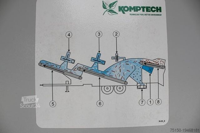 Inne Komptech KOMPTECH HURRIFEX - Siebanlage Nr: 038