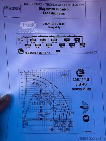 Avolava kuorma-auto IVECO Trakker 360 4x4 Pritsche Kran 27m AHK