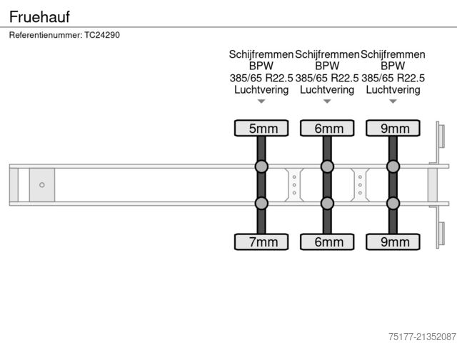 Presenninger, der kan skubbes Fruehauf 