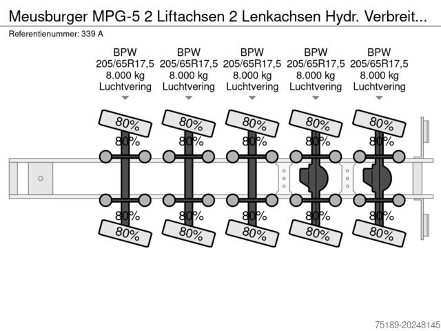 Kayar brandalar Meusburger MPG-5 2 Liftachsen 2 Lenkachsen Hydr. Verbreite...