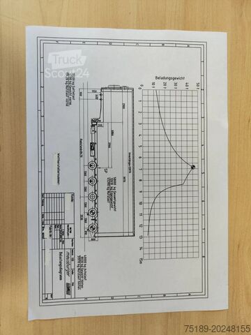 Kayar brandalar Meusburger MPG-5 2 x Lift Axle 2 x Steering Axle 2 Pieces!