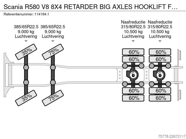 Hakenarmsystem Scania R580 V8 8X4 RETARDER BIG AXLES HOOKLIFT FULL AIR