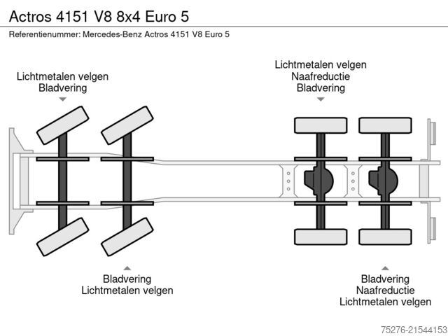 βαλίτσα  Actros 4151 V8 8x4  Euro 5