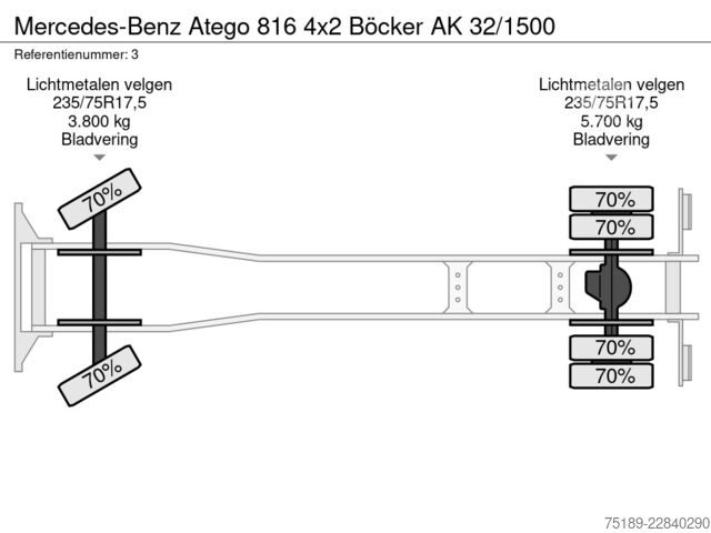 Автомобил с кран Mercedes-Benz Atego 816 4x2 Böcker AK 32/1500