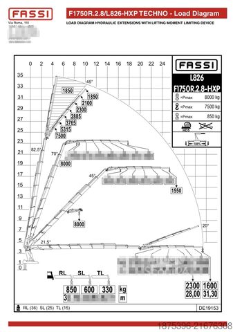 Autokran Volvo Hiab Palfinger Fassi F1750