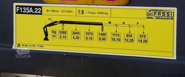 Plattform mit Kran Renault C280 DTI 8 / HDS Fassi F135A.22 / remote