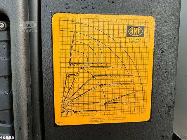 Kranbil Volvo FH 500 Euro 6 8x2 HMF 95 Tonmeter laadkraan + F...