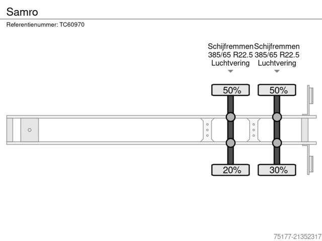 Kühl-/Tiefkühltransport Samro 
