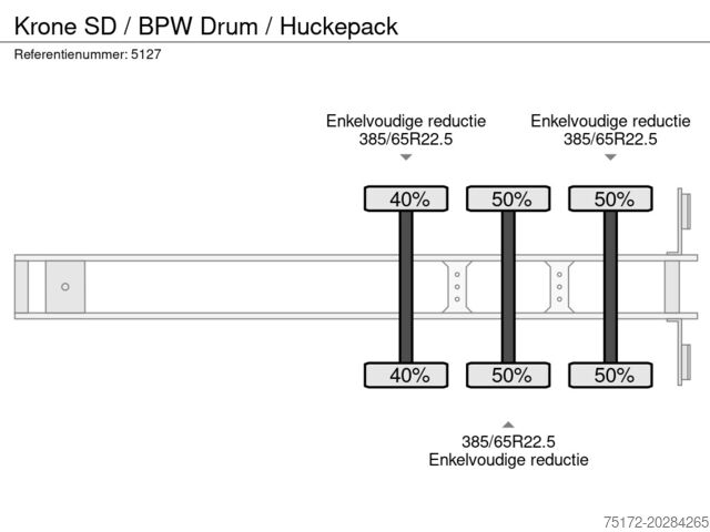 انزلاق القماش المشمع Krone SD / BPW Drum / Huckepack