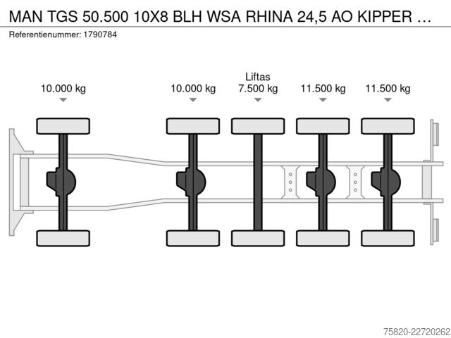 Самосвал MAN TGS 50.500 10X8 BLH WSA RHINA 24,5 AO KIPPER ME...