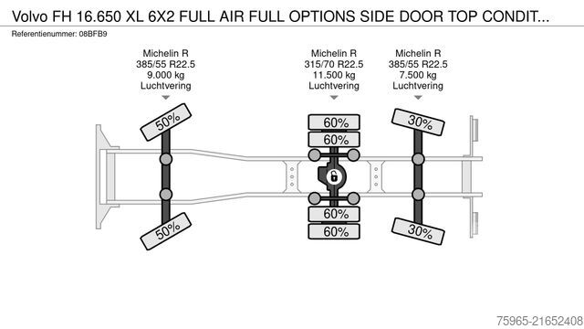 Camión frigorífico VOLVO FH 16.650 XL 6X2 FULL AIR FULL OPTIONS SIDE DOOR